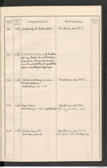 k.k. naturhistorisches Hofmuseum, Protokollbuch Intendanzakten 1914, Seite 99
